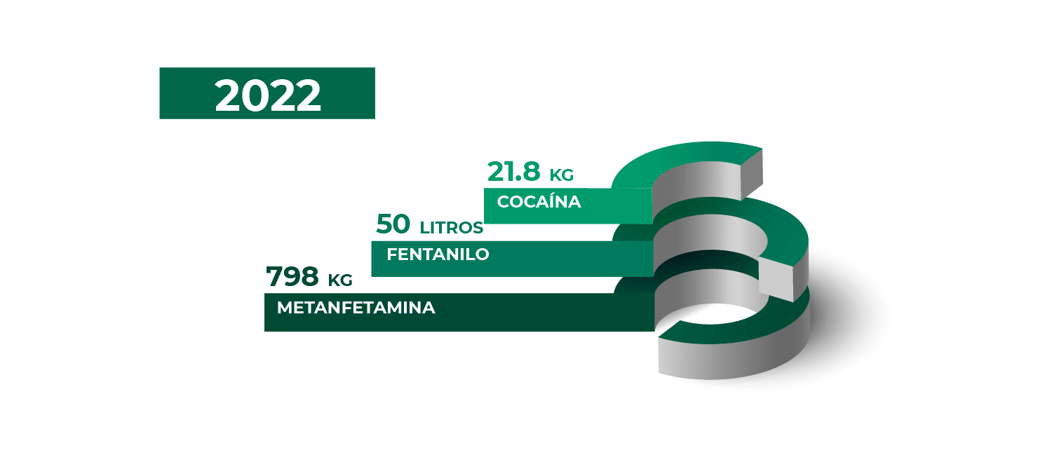 1_detección_2022