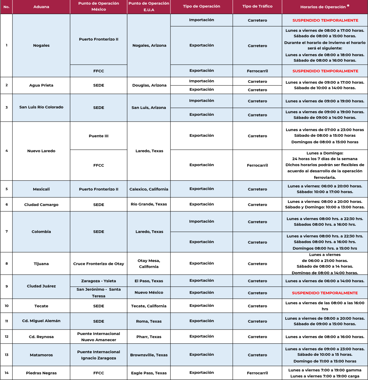 HORARIOS-DE-LAS-ADUANAS-QUE-OPERAN-DESPACHO-CONJUNTO[83]