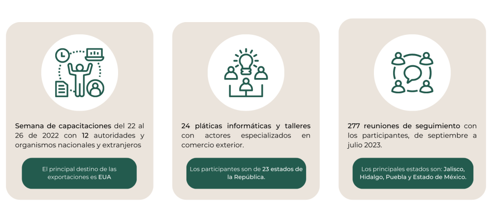 MIPYMES_PE2